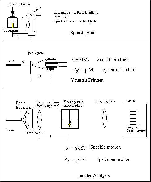 example of speckle metrology