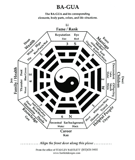 What is Feng Shui?, Principles of Feng Shui