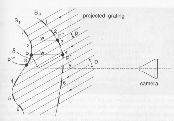 Drawing of Setup for Projection Moire
